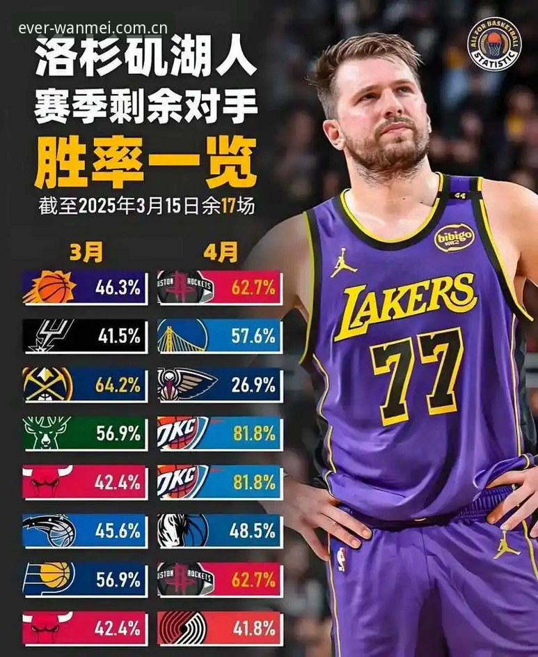 湖人休赛期的"数据军备竞赛"：一场看不见的补强